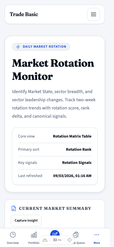 Market Rotation Monitor
